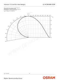 LE ACWUWV S2W Datasheet Page 8