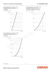 LE ACWUWV S2W Datasheet Pagina 9