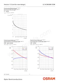 LE ACWUWV S2W Datasheet Pagina 11