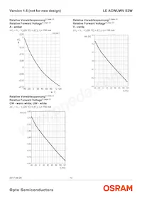 LE ACWUWV S2W Datenblatt Seite 12