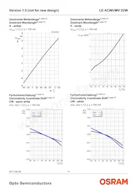 LE ACWUWV S2W Datenblatt Seite 14