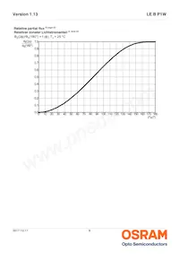 LE B P1W-EYFY-24-0-F00-T01 Datasheet Pagina 8