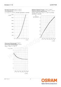 LE B P1W-EYFY-24-0-F00-T01 Datasheet Pagina 9