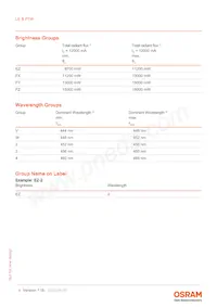 LE B P1W-EZFZ-24-0-F00-T01 Datasheet Page 4
