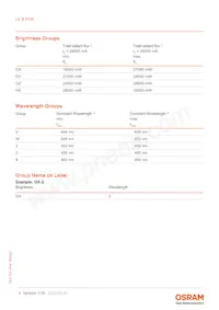 LE B P2W-GXHX-24-0-F00-T01 Datasheet Pagina 4