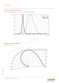 LE B P3W 01-GZHZ-24-0-F00-T01 Datasheet Pagina 5