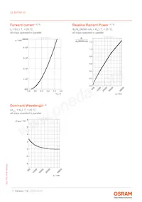 LE B P3W 01-GZHZ-24-0-F00-T01 Datasheet Page 7