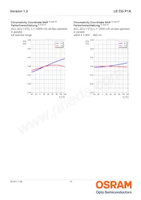 LE CG P1A-6T5U-A Datasheet Page 13