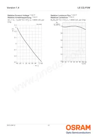 LE CG P3W-8U7V-1 Datenblatt Seite 12