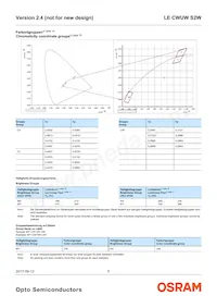 LE CWUW S2W-LZMX-CHCL+NXNY-UW Datasheet Page 5