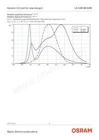 LE CWUW S2W-LZMX-CHCL+NXNY-UW Datenblatt Seite 6