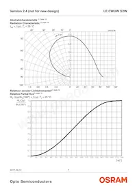 LE CWUW S2W-LZMX-CHCL+NXNY-UW Datasheet Page 7