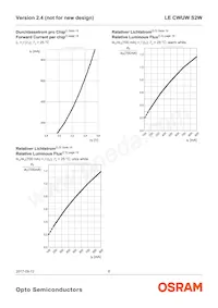 LE CWUW S2W-LZMX-CHCL+NXNY-UW Datasheet Pagina 8