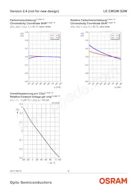 LE CWUW S2W-LZMX-CHCL+NXNY-UW Datasheet Page 9