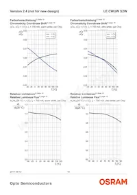 LE CWUW S2W-LZMX-CHCL+NXNY-UW Datasheet Page 10