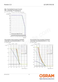 LE UW U1A5 05-7Q8Q-EBXD68-T05 Datasheet Page 12