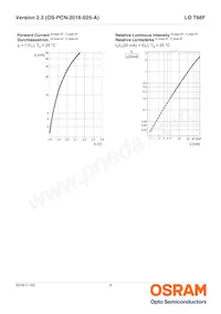 LO T66F-BABB-23-1-20-R33-Z-XX Datasheet Page 9