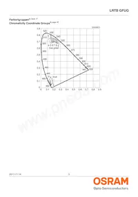 LRTBGFUG-S5T9-1+U7V5-29+R5S7-49-20-R33-B Datenblatt Seite 5