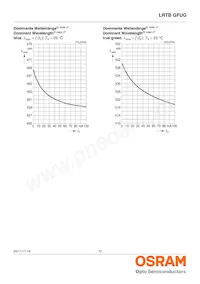 LRTBGFUG-S5T9-1+U7V5-29+R5S7-49-20-R33-B Datenblatt Seite 12