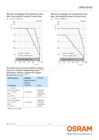 LRTBGFUG-S5T9-1+U7V5-29+R5S7-49-20-R33-B Datasheet Page 14