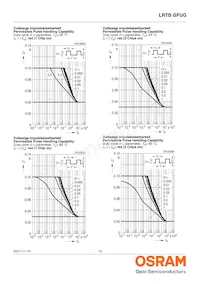 LRTBGFUG-S5T9-1+U7V5-29+R5S7-49-20-R33-B Datasheet Page 15