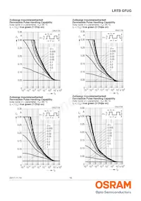 LRTBGFUG-S5T9-1+U7V5-29+R5S7-49-20-R33-B Datasheet Page 16