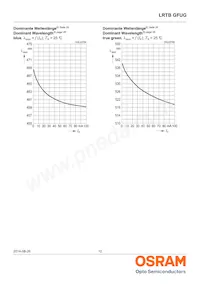 LRTBGFUG-S5T9-1+U7V5-29+R5S7-49-20-R33-C Datasheet Page 12