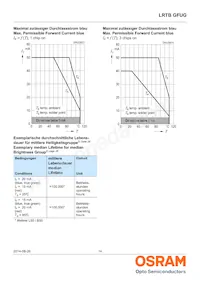 LRTBGFUG-S5T9-1+U7V5-29+R5S7-49-20-R33-C Datenblatt Seite 14