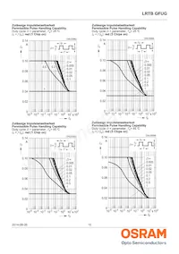 LRTBGFUG-S5T9-1+U7V5-29+R5S7-49-20-R33-C Datasheet Page 15