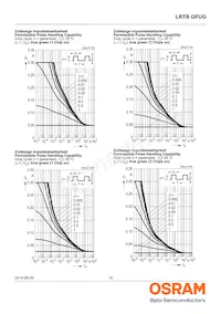 LRTBGFUG-S5T9-1+U7V5-29+R5S7-49-20-R33-C Datasheet Page 16