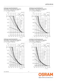 LRTBGFUG-S5T9-1+U7V5-29+R5S7-49-20-R33-C Datasheet Page 17