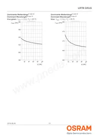 LRTBGRUG-TTTZ-1+UYVW-29+RTST-49-20-L-ZO Datasheet Page 13