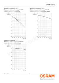 LRTBGRUG-TTTZ-1+UYVW-29+RTST-49-20-L-ZO 데이터 시트 페이지 14