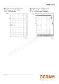 LRTBGRUG-TTTZ-1+UYVW-29+RTST-49-20-L-ZO Datasheet Page 15