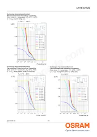 LRTBGRUG-TTTZ-1+UYVW-29+RTST-49-20-L-ZO Datasheet Page 16