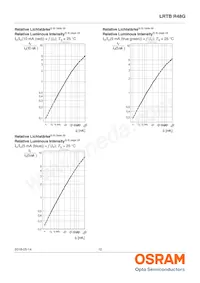 LRTBR48G-P9Q7-1+R7S5-26+N5P-68-R33-ZB Datenblatt Seite 12