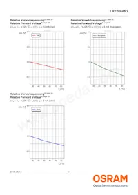 LRTBR48G-P9Q7-1+R7S5-26+N5P-68-R33-ZB Datenblatt Seite 14