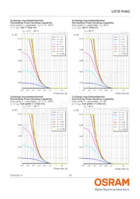 LRTBR48G-P9Q7-1+R7S5-26+N5P-68-R33-ZB Datenblatt Seite 18