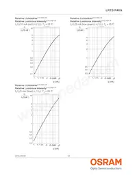 LRTBR48G-P9Q7-1+R7S5-26+N5P-68-R33-ZC 데이터 시트 페이지 12