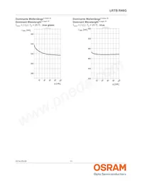 LRTBR48G-P9Q7-1+R7S5-26+N5P-68-R33-ZC Datasheet Page 13