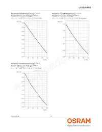 LRTBR48G-P9Q7-1+R7S5-26+N5P-68-R33-ZC Datasheet Page 14