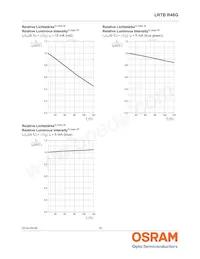 LRTBR48G-P9Q7-1+R7S5-26+N5P-68-R33-ZC Datasheet Page 15