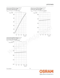 LRTBR48G-P9Q7-1+R7S5-26+N5P-68-R33-ZC Datasheet Page 16