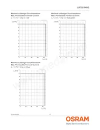 LRTBR48G-P9Q7-1+R7S5-26+N5P-68-R33-ZC Datasheet Pagina 17