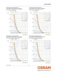 LRTBR48G-P9Q7-1+R7S5-26+N5P-68-R33-ZC Datasheet Pagina 18