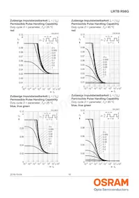 LRTBR98G-R9T-1+S7T7-35+PQ-25-20-S-ZO Datasheet Page 16