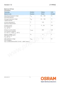 LT PWSG-ABBB-36-45-20-R18-XX Datasheet Pagina 3