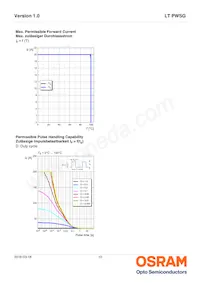 LT PWSG-ABBB-36-45-20-R18-XX Datasheet Page 10