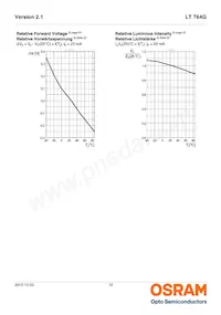 LT T64G-DAFA-29-0-20-R33-Z Datasheet Page 12