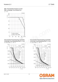LT T64G-DAFA-29-0-20-R33-Z Datenblatt Seite 13